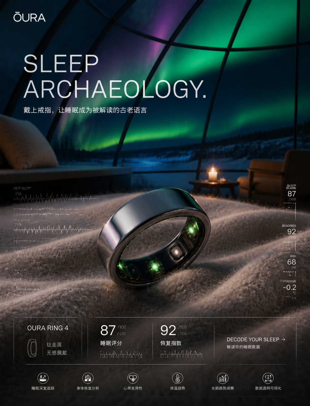 Oura Ring 4: Sleep Archaeology Northern Lights Edition