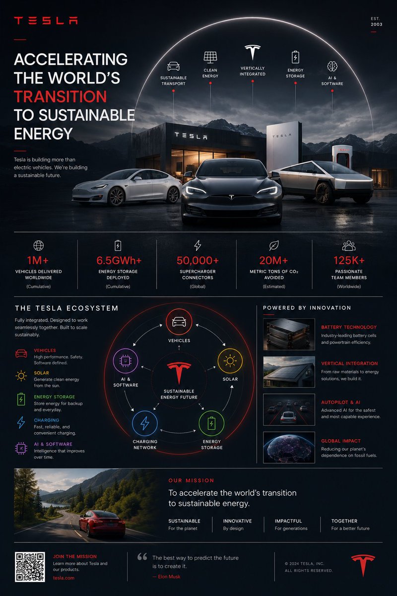 Ultra-premium Tesla ecosystem infographic poster, 4:5 ver...