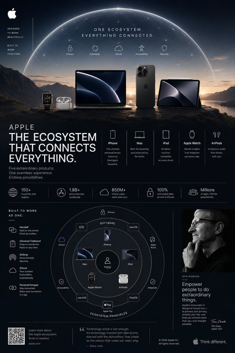 Ultra-premium Tesla ecosystem infographic poster, 4:5 ver... - alternate