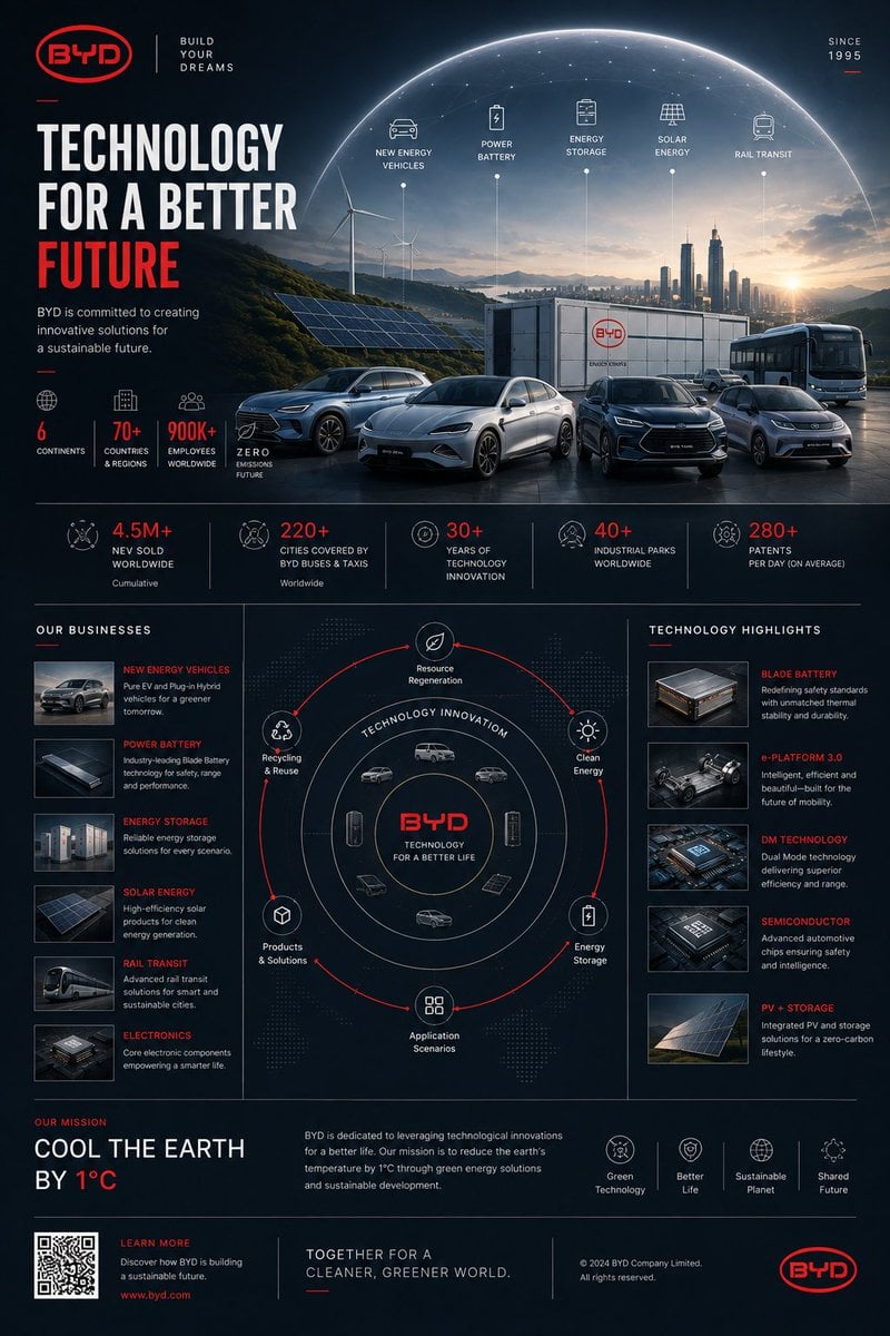 Ultra-premium Tesla ecosystem infographic poster, 4:5 ver... - alternate
