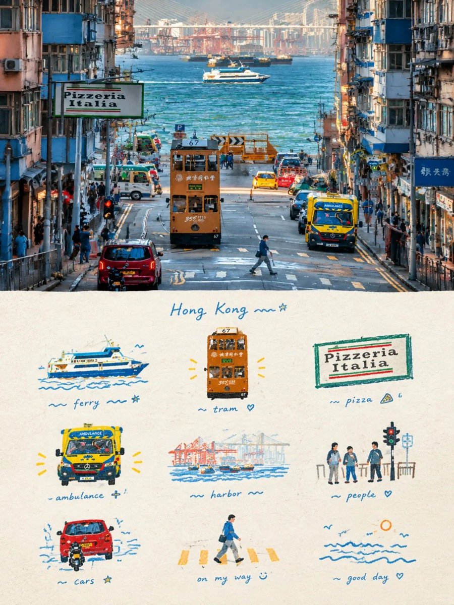 Create a vertical Hong Kong travel scrapbook poster based...