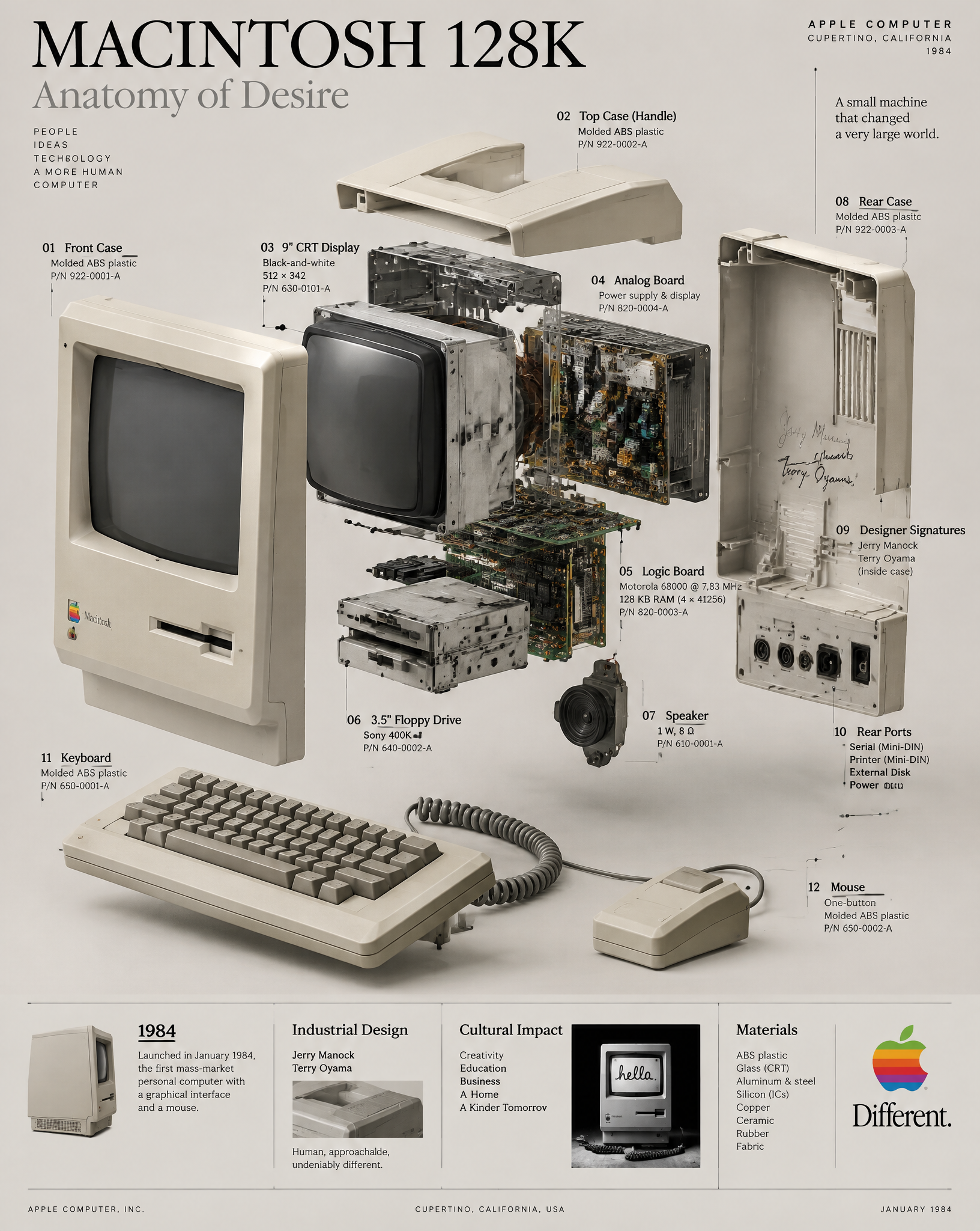 Create a vertical luxury infographic poster, 4:5. Swiss d...