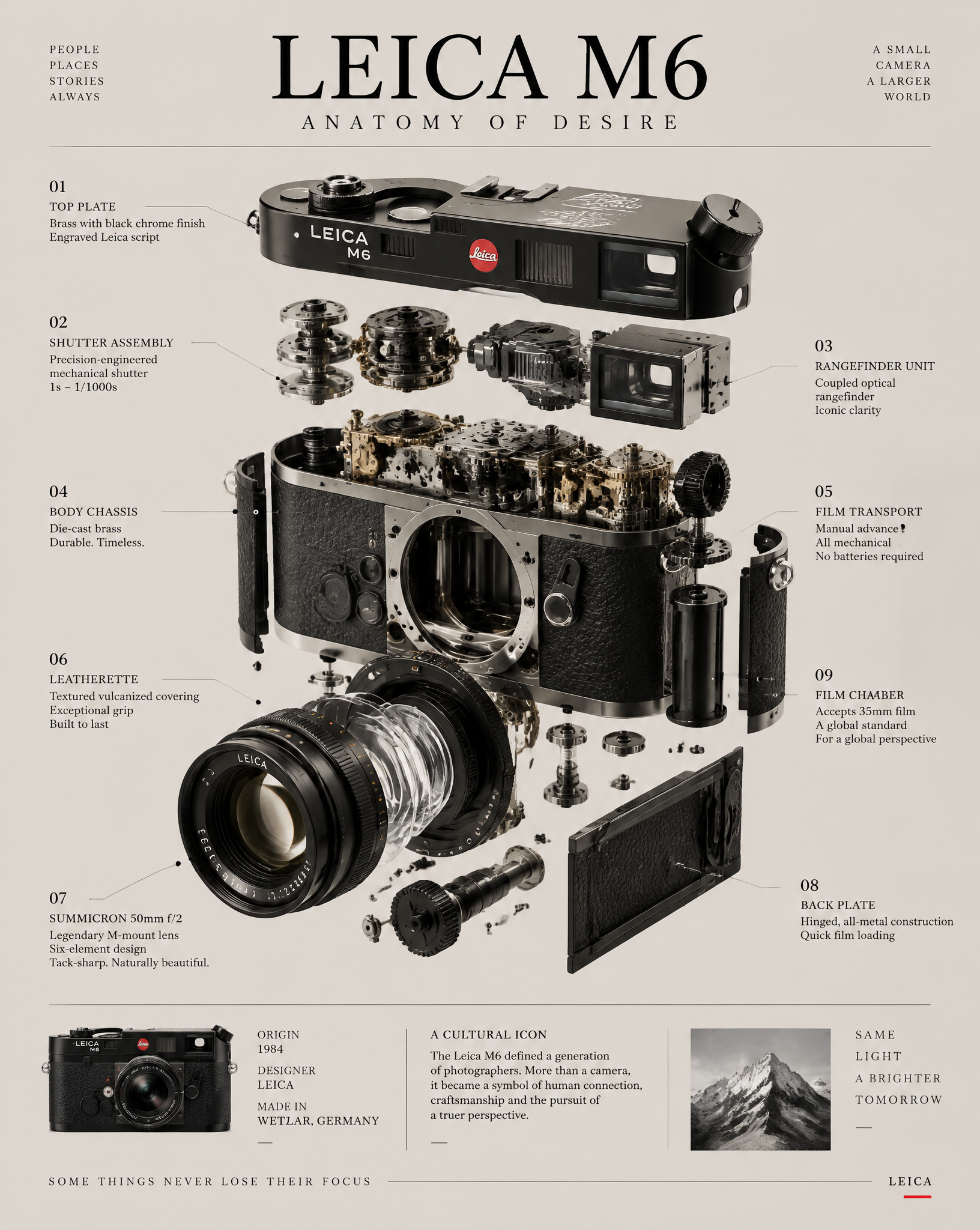 Create a vertical luxury infographic poster, 4:5. Swiss d...